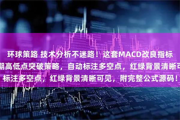 环球策路 技术分析不迷路！这套MACD改良指标绝了，MACD 20日周期高低点突破策略，自动标注多空点，红绿背景清晰可见，附完整公式源码！